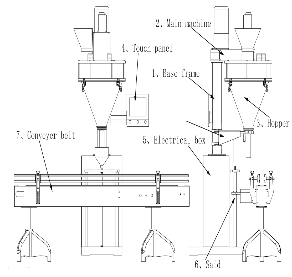 auger powder filler cn-hzfc diagram